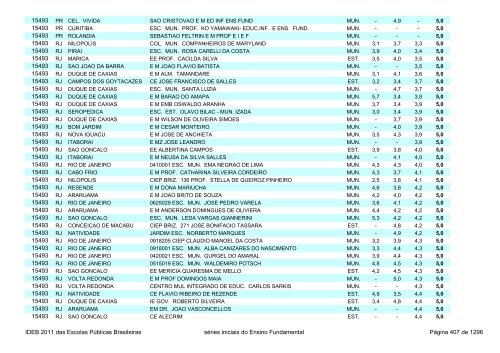 Ideb 2011 Escolas Publicas Brasileiras anos iniciais EF