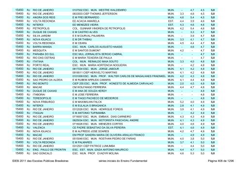 Ideb 2011 Escolas Publicas Brasileiras anos iniciais EF