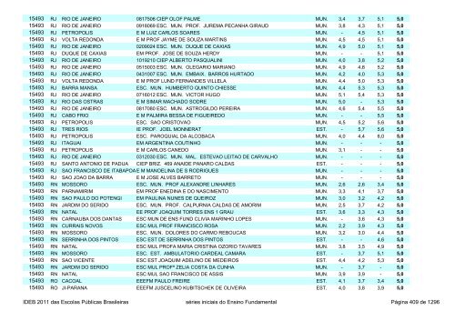 Ideb 2011 Escolas Publicas Brasileiras anos iniciais EF