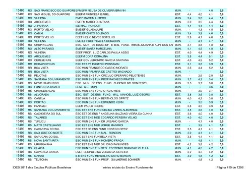 Ideb 2011 Escolas Publicas Brasileiras anos iniciais EF