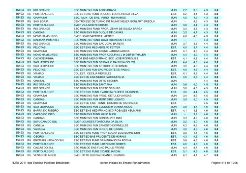 Ideb 2011 Escolas Publicas Brasileiras anos iniciais EF