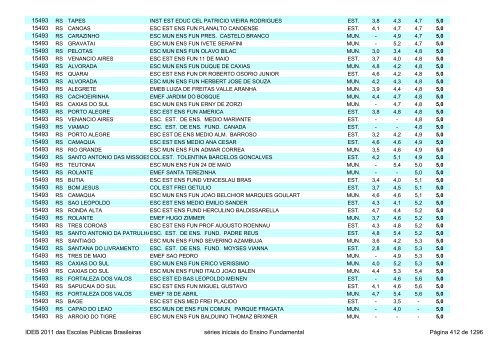 Ideb 2011 Escolas Publicas Brasileiras anos iniciais EF