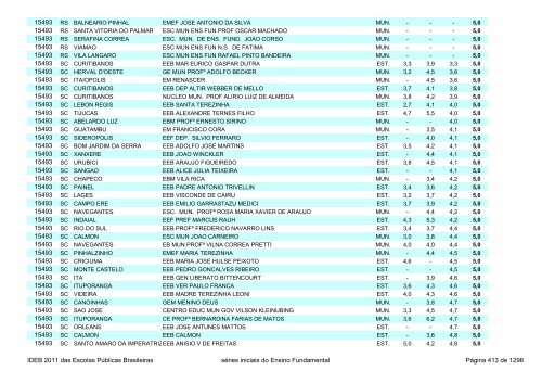 Ideb 2011 Escolas Publicas Brasileiras anos iniciais EF