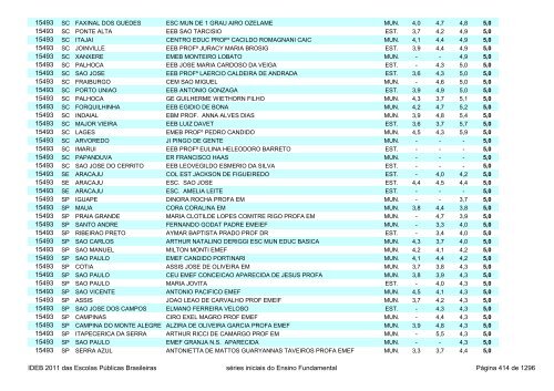 Ideb 2011 Escolas Publicas Brasileiras anos iniciais EF