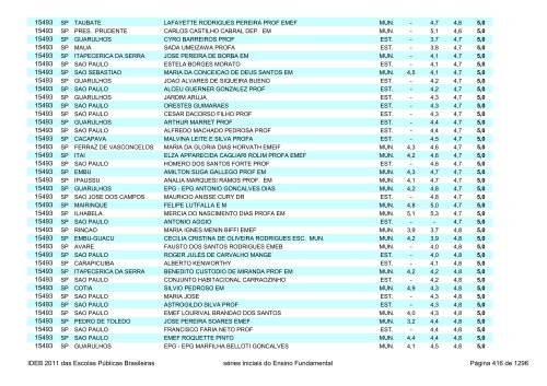 Ideb 2011 Escolas Publicas Brasileiras anos iniciais EF