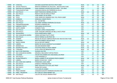 Ideb 2011 Escolas Publicas Brasileiras anos iniciais EF