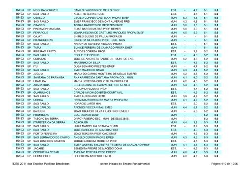 Ideb 2011 Escolas Publicas Brasileiras anos iniciais EF