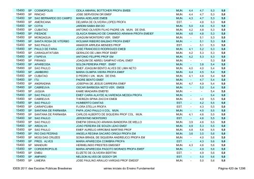 Ideb 2011 Escolas Publicas Brasileiras anos iniciais EF