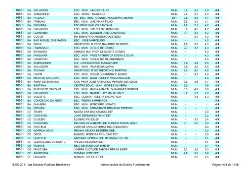 Ideb 2011 Escolas Publicas Brasileiras anos iniciais EF