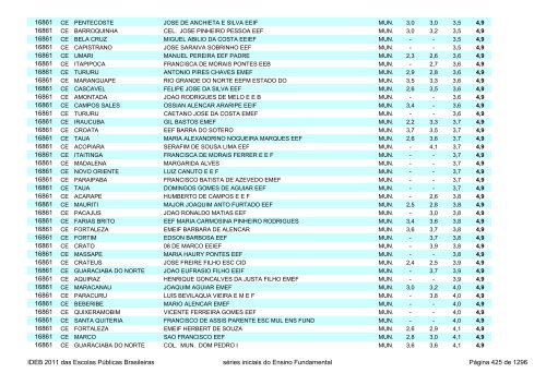 Ideb 2011 Escolas Publicas Brasileiras anos iniciais EF