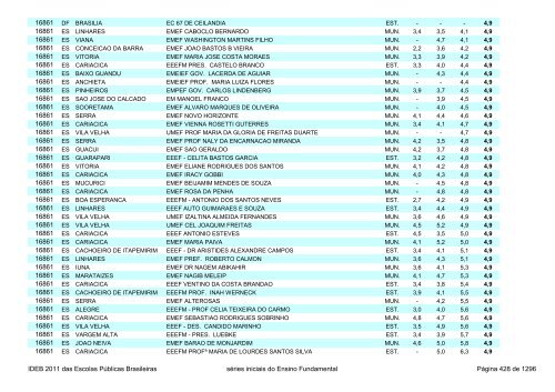 Ideb 2011 Escolas Publicas Brasileiras anos iniciais EF