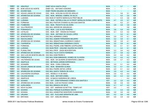 Ideb 2011 Escolas Publicas Brasileiras anos iniciais EF