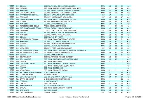 Ideb 2011 Escolas Publicas Brasileiras anos iniciais EF