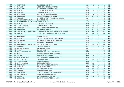 Ideb 2011 Escolas Publicas Brasileiras anos iniciais EF