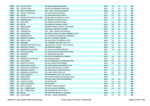 Ideb 2011 Escolas Publicas Brasileiras anos iniciais EF