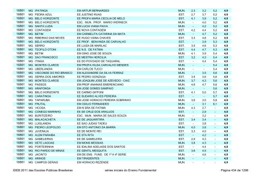 Ideb 2011 Escolas Publicas Brasileiras anos iniciais EF