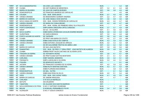 Ideb 2011 Escolas Publicas Brasileiras anos iniciais EF