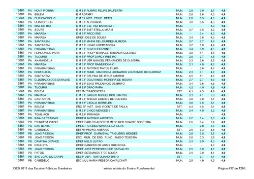 Ideb 2011 Escolas Publicas Brasileiras anos iniciais EF