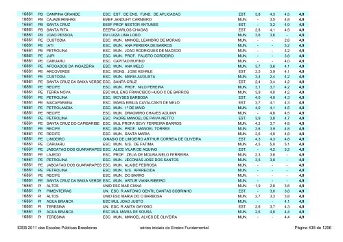 Ideb 2011 Escolas Publicas Brasileiras anos iniciais EF