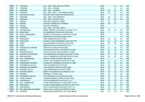 Ideb 2011 Escolas Publicas Brasileiras anos iniciais EF