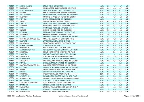 Ideb 2011 Escolas Publicas Brasileiras anos iniciais EF