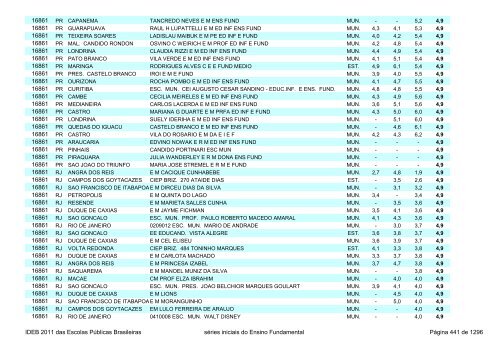 Ideb 2011 Escolas Publicas Brasileiras anos iniciais EF