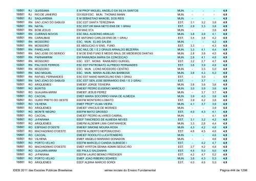 Ideb 2011 Escolas Publicas Brasileiras anos iniciais EF