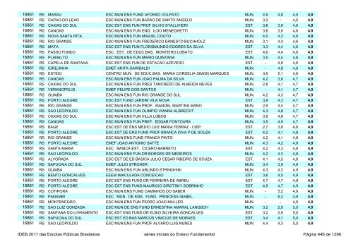 Ideb 2011 Escolas Publicas Brasileiras anos iniciais EF