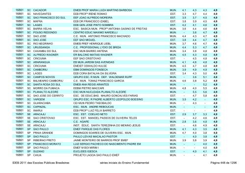 Ideb 2011 Escolas Publicas Brasileiras anos iniciais EF