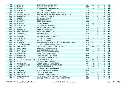 Ideb 2011 Escolas Publicas Brasileiras anos iniciais EF