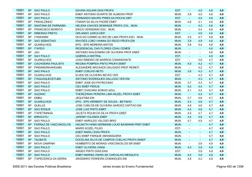 Ideb 2011 Escolas Publicas Brasileiras anos iniciais EF