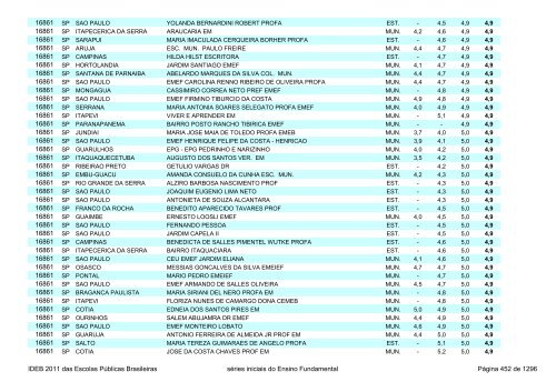 Ideb 2011 Escolas Publicas Brasileiras anos iniciais EF