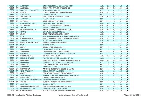 Ideb 2011 Escolas Publicas Brasileiras anos iniciais EF