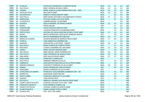 Ideb 2011 Escolas Publicas Brasileiras anos iniciais EF