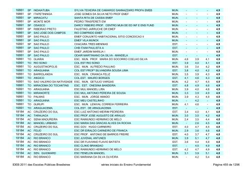 Ideb 2011 Escolas Publicas Brasileiras anos iniciais EF