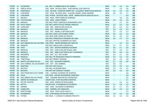 Ideb 2011 Escolas Publicas Brasileiras anos iniciais EF