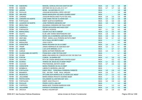 Ideb 2011 Escolas Publicas Brasileiras anos iniciais EF