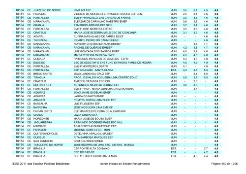 Ideb 2011 Escolas Publicas Brasileiras anos iniciais EF