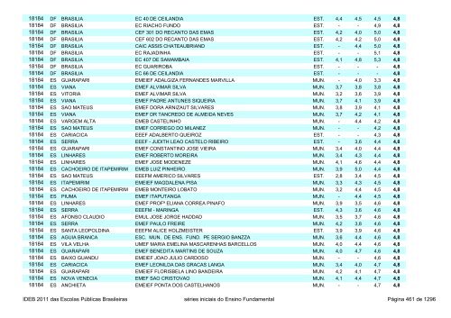 Ideb 2011 Escolas Publicas Brasileiras anos iniciais EF