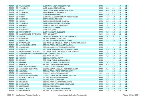 Ideb 2011 Escolas Publicas Brasileiras anos iniciais EF