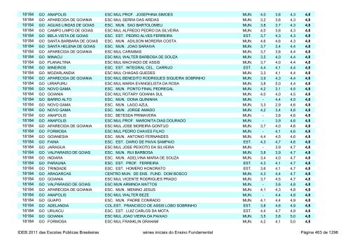 Ideb 2011 Escolas Publicas Brasileiras anos iniciais EF