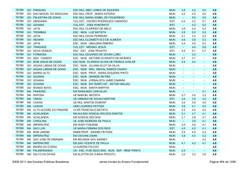 Ideb 2011 Escolas Publicas Brasileiras anos iniciais EF