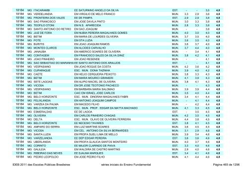 Ideb 2011 Escolas Publicas Brasileiras anos iniciais EF