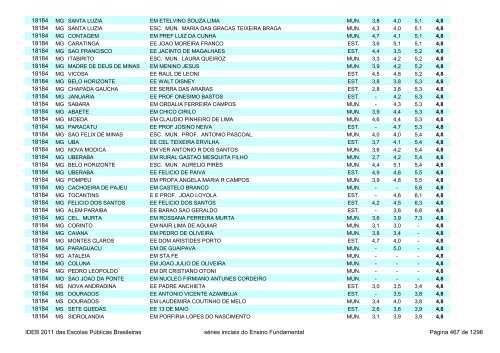 Ideb 2011 Escolas Publicas Brasileiras anos iniciais EF