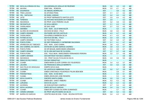 Ideb 2011 Escolas Publicas Brasileiras anos iniciais EF