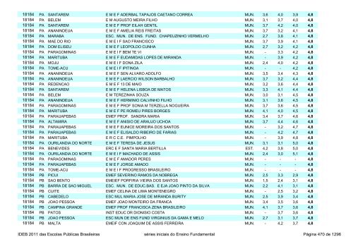 Ideb 2011 Escolas Publicas Brasileiras anos iniciais EF