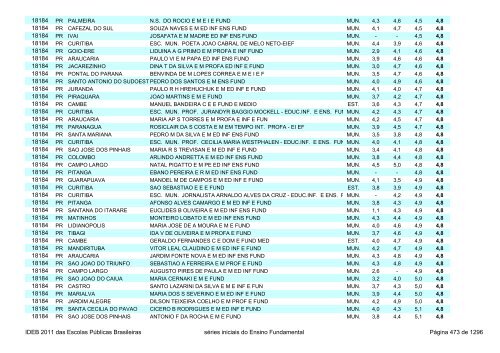 Ideb 2011 Escolas Publicas Brasileiras anos iniciais EF