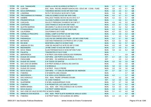 Ideb 2011 Escolas Publicas Brasileiras anos iniciais EF