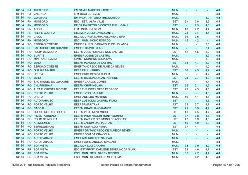 Ideb 2011 Escolas Publicas Brasileiras anos iniciais EF