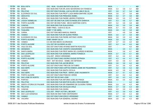 Ideb 2011 Escolas Publicas Brasileiras anos iniciais EF